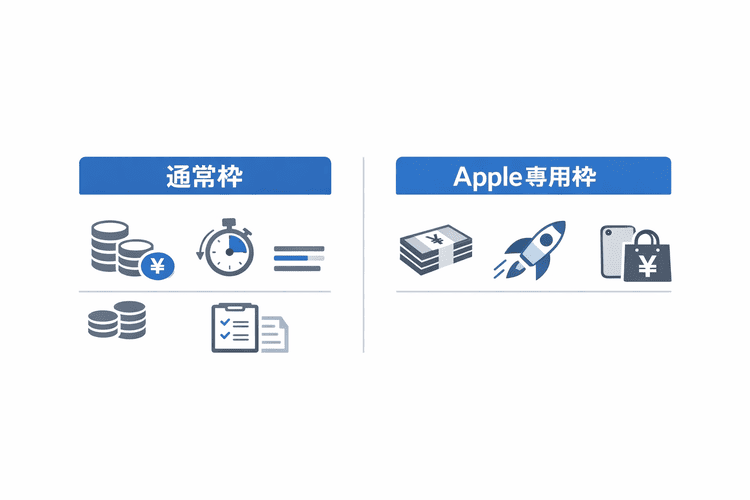 通常枠とApple専用枠の違いを比較した図解