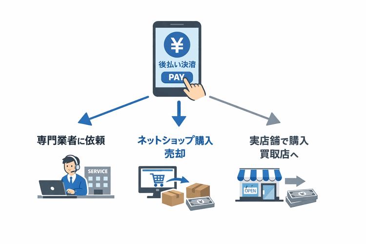 atoneを現金化する3つの方法を示したフローチャート